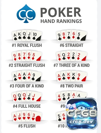 Thứ tự bài Poker từ mạnh đến yếu trong thể loại Texas Hold'em Ảnh minh hoạ thứ tự bài Poker từ CF68