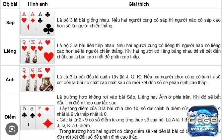 Thuật ngữ trong bài Liêng chi tiết cho anh em cược thủ học hỏi Bảng thuật ngữ trong bài Liêng cơ bản cho anh em cược thủ