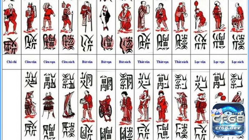 Thuật ngữ trong chắn phổ biến nhất và giải đáp ý nghĩa Luật chơi bài chắn quy định ý nghĩa thuật ngữ trong chắn