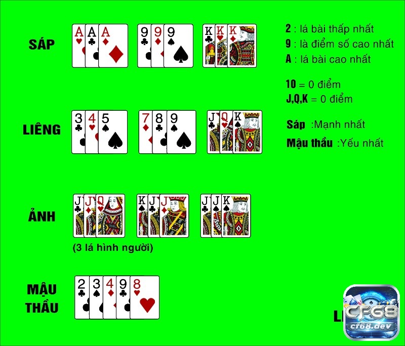 Thứ tự trong bài liêng sắp xếp các lá bài từ mạnh đến yếu Thứ tự trong bài liêng chuẩn nhất và độ mạnh yếu cơ bản