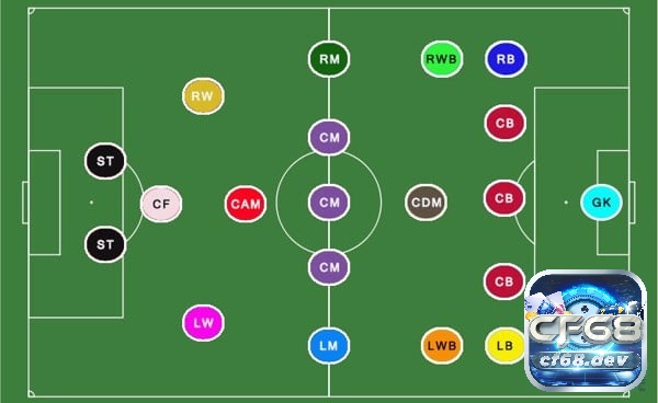 Cdm là vị trí nào? Vai trò, tầm quan trọng của cdm trong bóng đá CDM là những trụ cột không thể thiếu của bất kỳ đội bóng hiện đại nào
