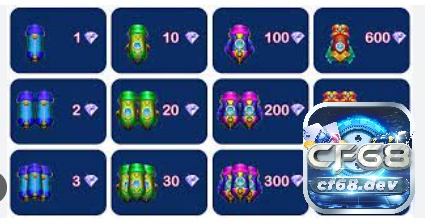 Game ban ca an xu tại CF68 - Cổng game uy tín trên thị trường Những vũ khí trong game ban ca an xu