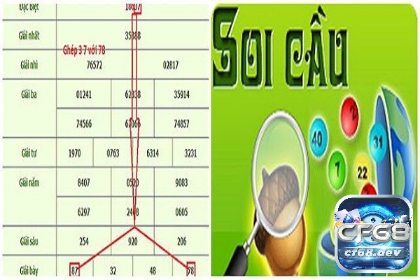 Cách bắt lô đề chuẩn như thế nào? Hướng dẫn chi tiết Thuật ngữ dùng trong lô đề và ý nghĩa của nó