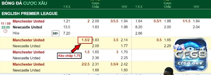 Kèo 1.5 2 là gì? Cách đọc kèo và kinh nghiệm đánh kèo 1.5 2 Bảng ví dụ kèo 1.5 2