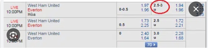 Kèo chấp 2.75 là gì? Đọc và hiểu kèo chấp 2.75 chi tiết nhất Ví dụ về bảng kèo 2.75