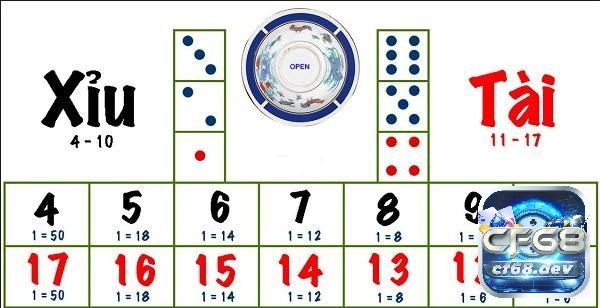 Cách đọc cầu tài xỉu hướng dẫn chi tiết áp dụng dễ hiểu Cách đọc cầu tài xỉu tại nhà cái có an toàn không?