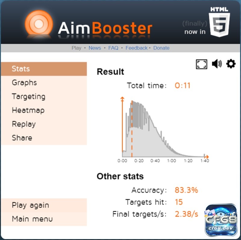 Game phản xạ mobile: Top game hấp dẫn được chơi nhiều nhất Aimbooster là tựa game hoàn hảo cho những ai muốn cải thiện tốc độ và độ chính xác trong các game bắn súng.