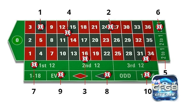 Chơi roulette như thế nào? Cách chơi chi tiết cho người mới Nắm vững luật chơi cơ bản là bước đầu quan trọng giúp người chơi tự tin tham gia và tận dụng tối đa cơ hội thắng trong mỗi vòng quay.