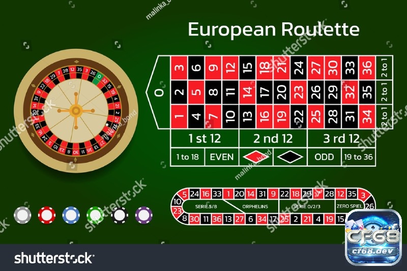 Cách chơi roulette dễ thắng bí quyết hiệu quả cho tân thủ Luật chơi trò chơi roulette và vận dụng cách chơi roulette dễ thắng cược