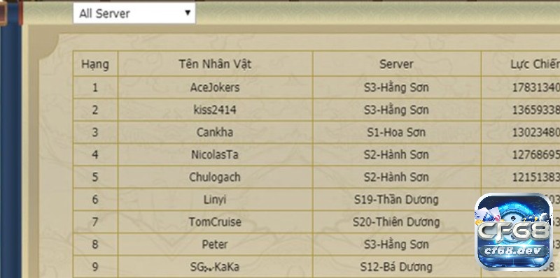 Game Ngạo Kiếm 3D - Tựa game kiếm hiệp sống động, hấp dẫn Hệ thống liên server giúp bạn có thể cạnh tranh vị trí on top cho bản thân mình