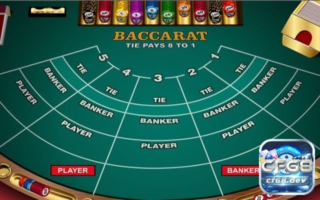 Kinh nghiệm chơi bài baccarat online hay và hiệu quả nhất Tìm hiểu về kinh nghiệm chơi bài baccarat online cơ bản hiệu quả