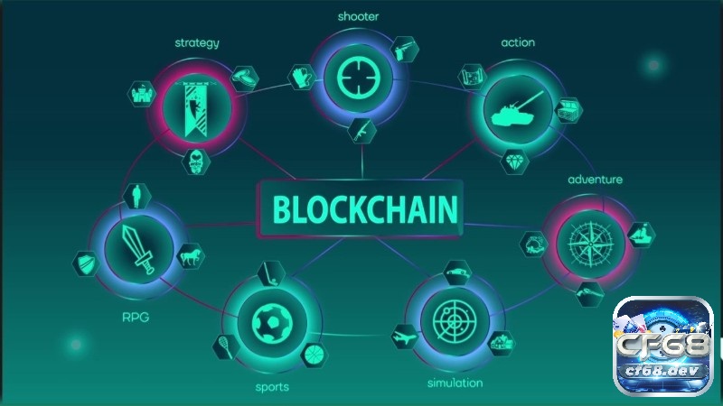Game blockchain trải nghiệm mới mẻ, kiếm tiền hấp dẫn Game blockchain là gì?