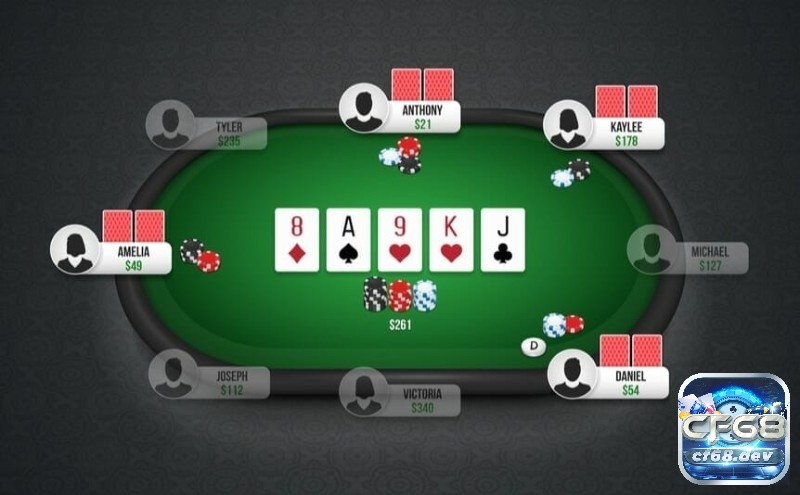 Luật chơi bài poker đơn giản và đầy đủ nhất dành cho tân thủ Các bước chi tiết để đánh mậu binh