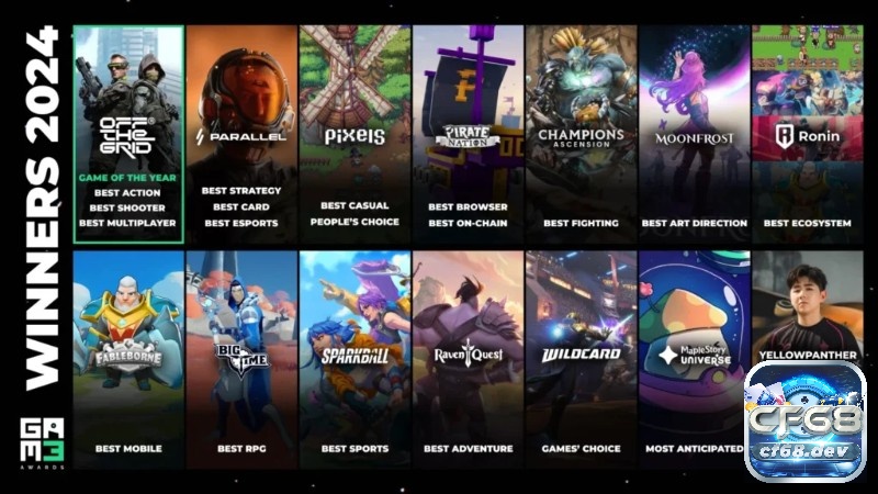 Game blockchain hay nhất hiện nay cho người mới bắt đầu 2025 Chọn game blockchain hợp với ngân sách