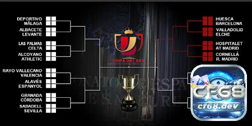 Cup nhà vua TBN - Giải đấu giàu truyền thống bậc nhất xứ bò tót Thể thức thi đấu của cup Nhà vua TBN đầy kịch tích và hấp dẫn