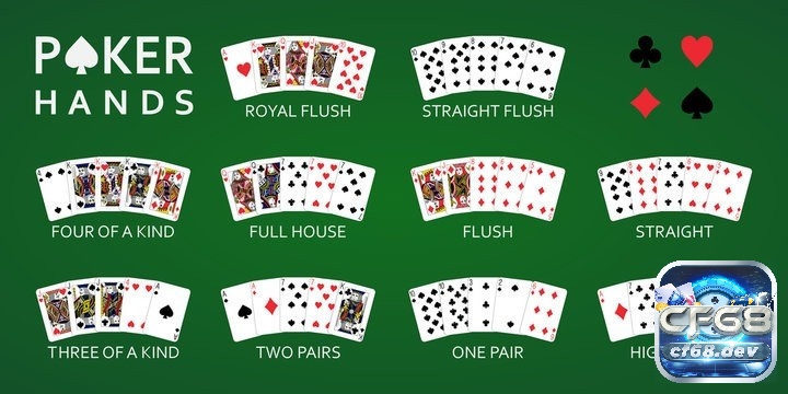 Cách chơi Poker cơ bản và chi tiết nhất dành cho tân thủ Quy định độ lớn các tổ hợp lá bài trong poker