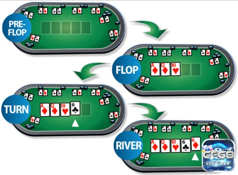 Cách chơi Texas Hold’em: Hướng dẫn đầy đủ nhất từ chuyên gia Chiến thuật bắt đầu ngay từ pre-flop – chọn bài, tính vị trí và phản ứng đối thủ