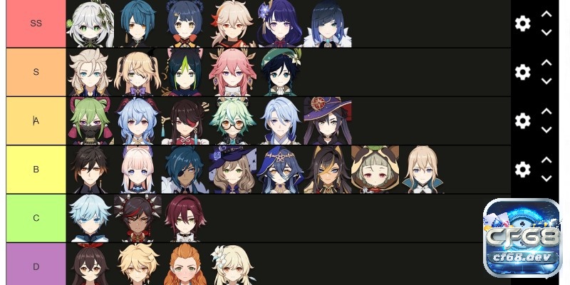 Tier list genshin impact 2025: Bảng xếp hạng nhân vật mới nhất Những yếu tố quan trọng ảnh hưởng đến Tier list Genshin Impact