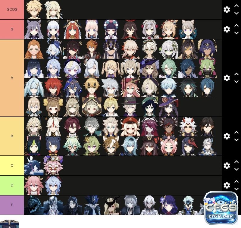 Tier list genshin impact 2025: Bảng xếp hạng nhân vật mới nhất Tier list nhân vật DPS chính trong trò chơi có nhiều thay đổi bởi sự thay đổi sức mạnh ác vị tướng