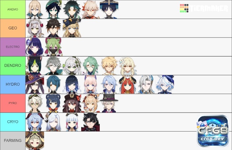 Tier list genshin impact 2025: Bảng xếp hạng nhân vật mới nhất Tier list nhân vật Electro, Anemo, Geo, và Dendr với khả năng gây sát thương lớn và tái tạo năng lượng