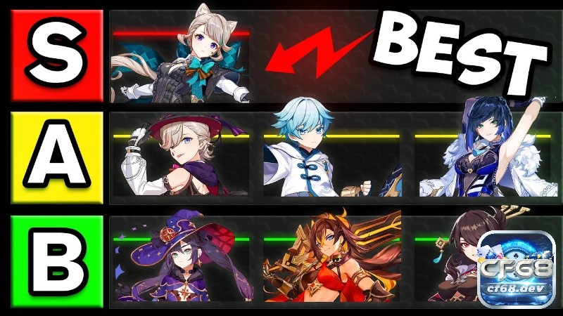 Tier list genshin impact 2025: Bảng xếp hạng nhân vật mới nhất Những câu hỏi phổ biến của người chơi về tier list genshin impact