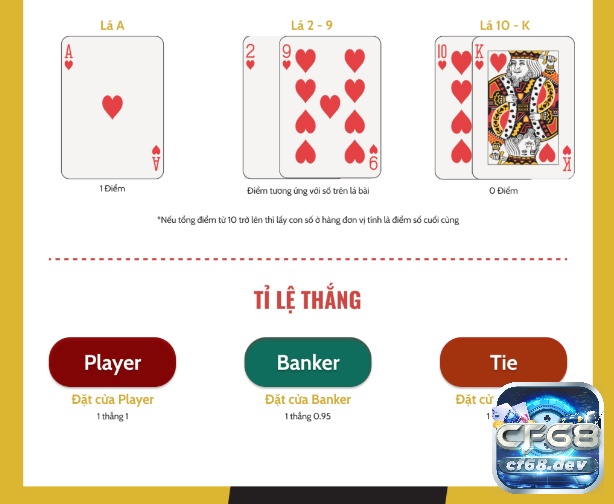 Baccarat trên mobile là gì? Cách chơi và kinh nghiệm luôn thắng Khi tham gia trò chơi anh em phải nắm được cách tính điểm để làm chủ ván bài