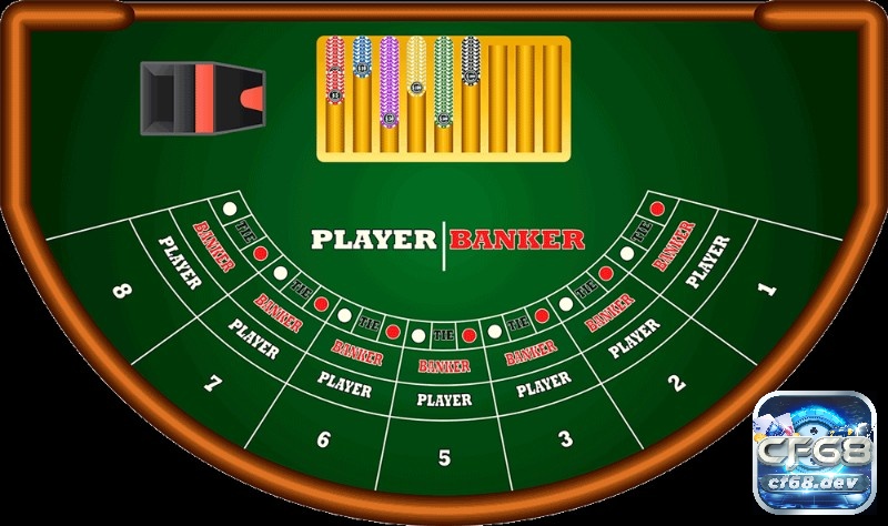 Baccarat trên mobile là gì? Cách chơi và kinh nghiệm luôn thắng Hiểu rõ luật chơi cực kỳ quan trọng quyết định đến kết quả của ván bài