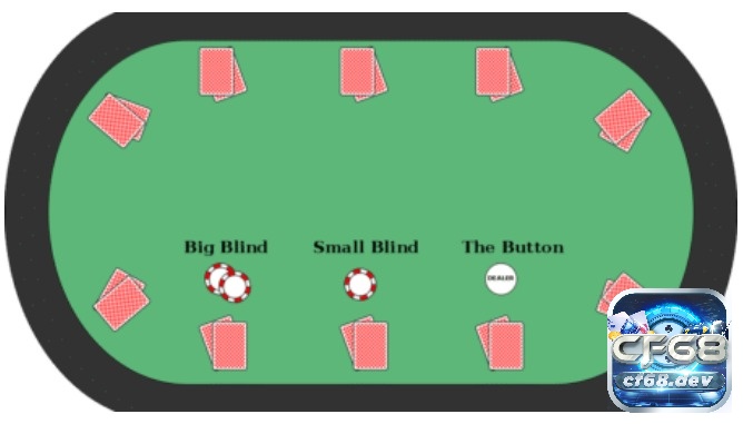 Cách chơi Poker cơ bản: Hướng dẫn chi tiết cách chơi từ A - Z Vị trí của Blinds trong cách chơi poker cơ bản
