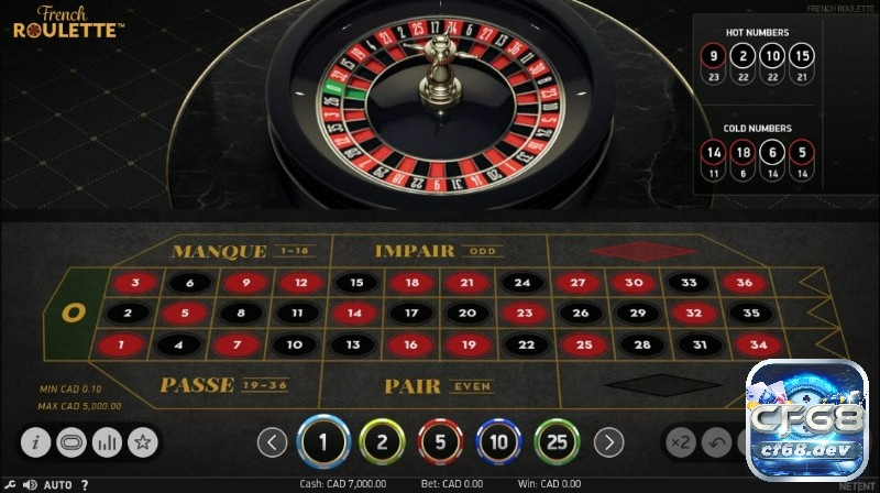 Cược số roulette uy tín - Cẩm nang toàn diện cho người chơi Nhà cái cược số roulette uy tín cần công nghệ mã hóa SSL hiện đại cùng phương thức thanh toán nhanh chóng và minh bạch