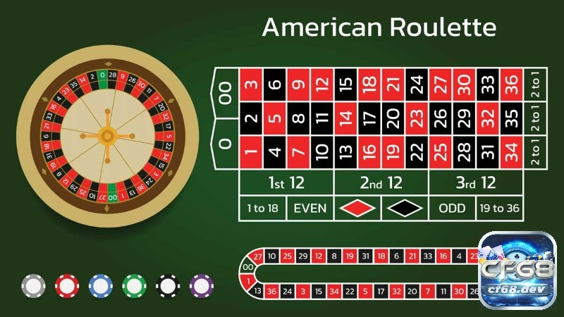 Cược số roulette uy tín - Cẩm nang toàn diện cho người chơi Chọn sai nhà cái cược số roulette uy tín có thể dẫn đến mất tiền, rủi ro bảo mật và nguy cơ pháp lý nghiêm trọng
