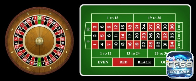 Cược số roulette uy tín - Cẩm nang toàn diện cho người chơi Nền tảng công nghệ hiện đại, giao diện trực quan và ứng dụng di động tối ưu tạo trải nghiệm giải trí mượt mà