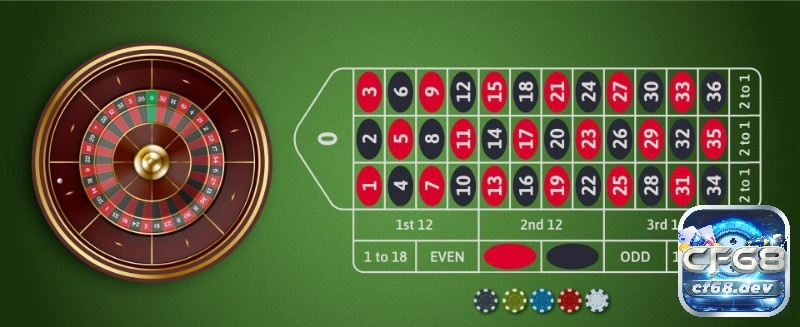 Cược số roulette uy tín - Cẩm nang toàn diện cho người chơi RNG được kiểm định bởi eCOGRA, iTech Labs hay GLI bảo đảm tính công bằng tuyệt đối cho mọi vòng quay roulette