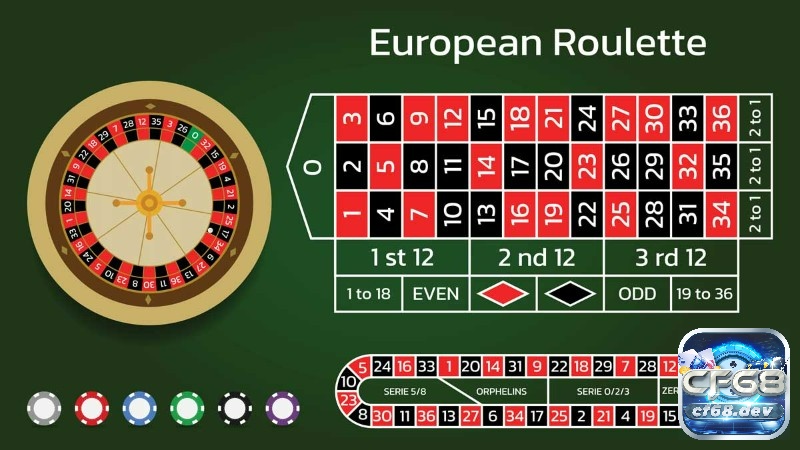 Cược số roulette uy tín - Cẩm nang toàn diện cho người chơi Chọn cược số roulette uy tín là hành trình kết hợp kiến thức, kỹ năng và trách nhiệm để chơi an toàn