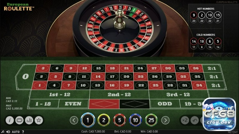 Cược số roulette uy tín - Cẩm nang toàn diện cho người chơi Roulette online tái hiện sòng bạc cổ điển, nhưng cần chọn đúng nhà cái uy tín, để đảm bảo công bằng