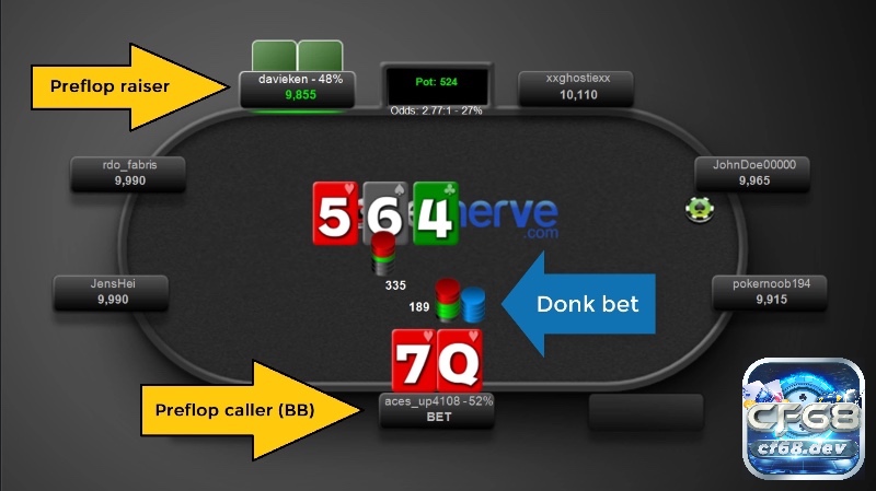 Donk bet poker là gì? Giải mã chi tiết chiến thuật "cược lừa" Kịch bản phổ biến của một cú donk bet poker là gì – người chơi yếu thế bất ngờ chiếm quyền chủ động ở vòng sau.