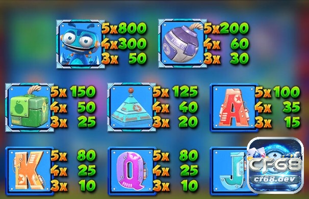 Game slot lucky bomber có lối chơi đơn giản, thưởng hấp dẫn Quản lý vốn là yếu tố quyết định thành công trong game slot lucky bomber
