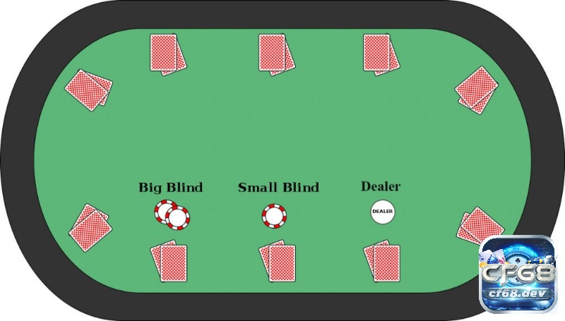 Luật chơi Poker Texas Hold’em: Hướng dẫn A-Z cho người mới Luật chơi Poker Texas Hold’em quy định một ván bài có từ 2-10 người, chơi chuyên nghiệp theo chiều kim đồng hồ