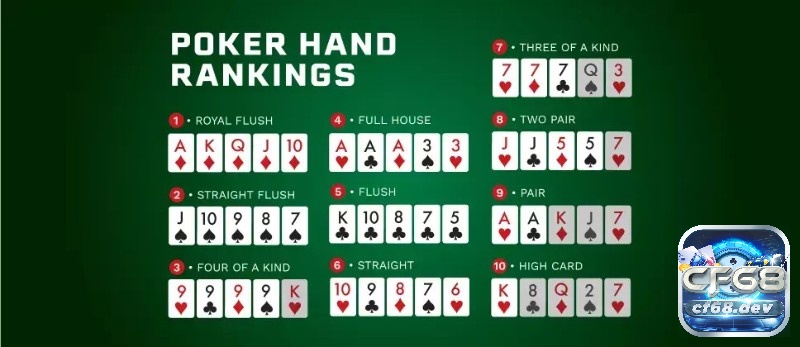 Luật Poker: Hướng dẫn chi tiết từ A đến Z dành cho tân thủ Độ lớn các tổ hợp lá bài trong poker