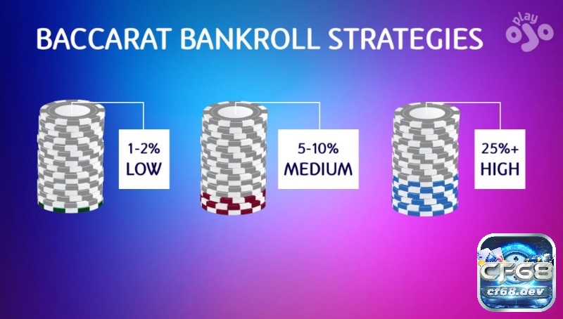 Cược Baccarat là gì: Khám phá luật chơi và cách tính điểm Quản lý ngân sách chặt chẽ giúp bạn tham gia cược Baccarat là gì an toàn và lâu dài hơn.