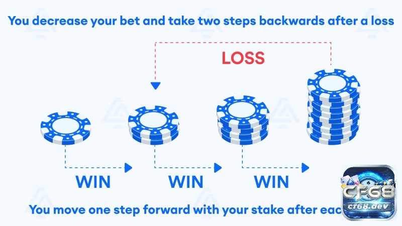 Đoán bài Baccarat theo xác suất: Hiểu rõ lợi thế và rủi ro thực tế Chiến thuật đặt cược chỉ là cách quản lý vốn, không thay đổi được xác suất thắng khi áp dụng đoán bài Baccarat theo xác suất.