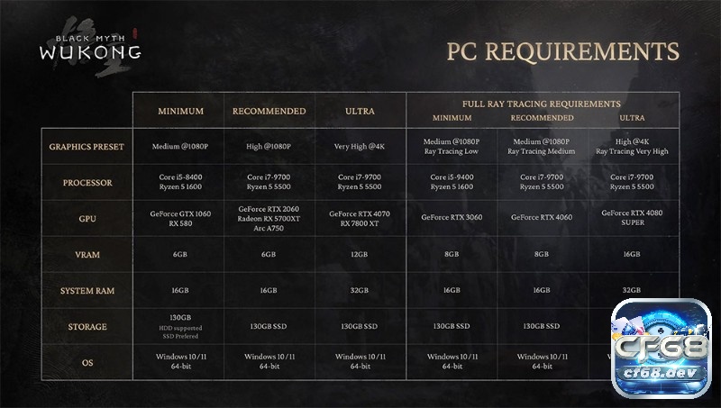 Game hay cho PC: Tuyển chọn siêu phẩm có gameplay cực đỉnh Xác định cấu hình trước khi mua game giúp tránh lãng phí và tối ưu trải nghiệm chơi