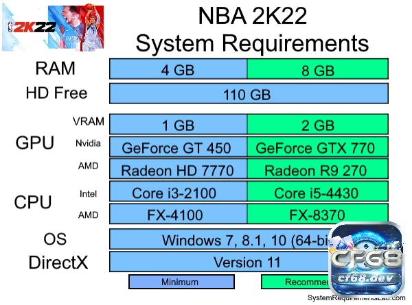Tải game NBA 2K22 cho PC: Hướng dẫn chi tiết và toàn diện Thông số phần cứng cơ bản giúp chạy NBA 2K22
