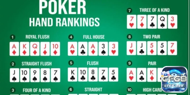 Thủ thuật chơi Poker: Hướng dẫn chơi và nâng tầm kĩ năng Xếp hạng sức mạnh trong thủ thuật chơi Poker