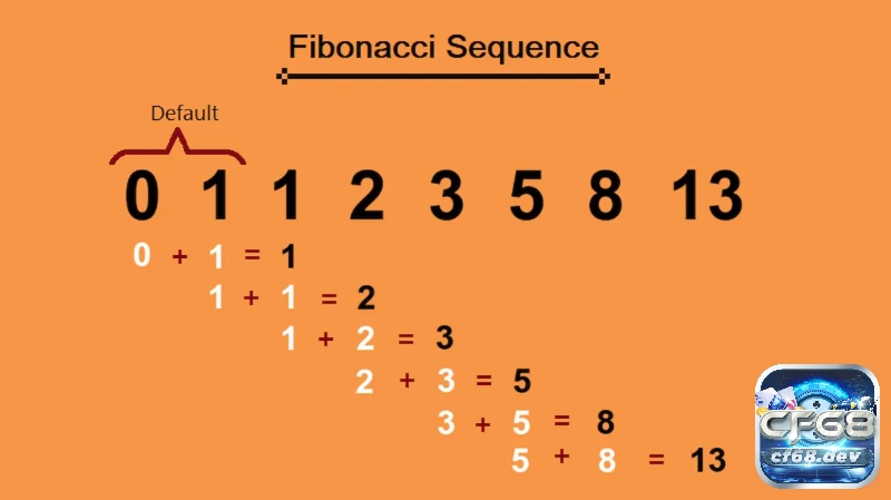 Công thức đánh Tài Xỉu online hiệu quả và bí quyết hấp dẫn Áp dụng dãy số Fibonacci và Paroli ngược trong tài xỉu để quản lý vốn hiệu quả hơn.