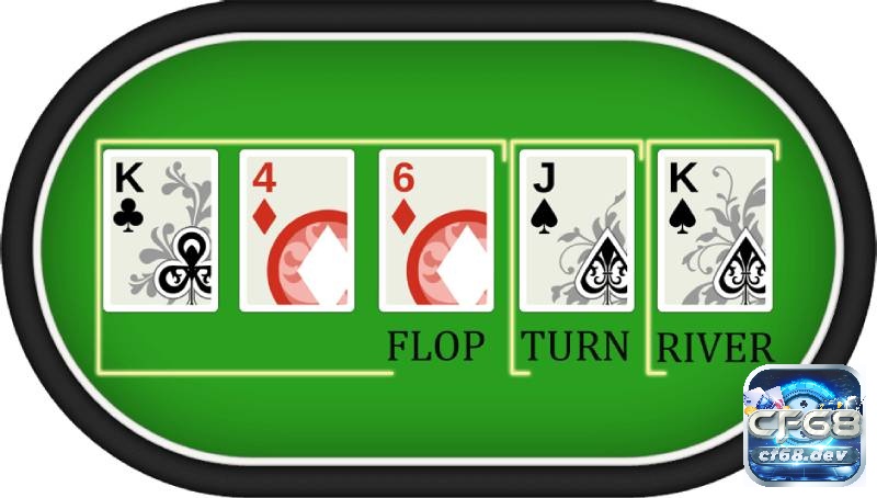 Luật chơi Texas Hold’em: Hướng dẫn chơi chi tiết 2025 Bạn sẽ thấy rõ sức hấp dẫn khi trải qua các vòng Flop, Turn và River trong luật chơi Texas Hold’em.