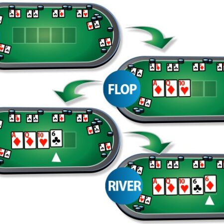 Các vòng cược poker cơ bản – Hướng dẫn chi tiết cho người mới