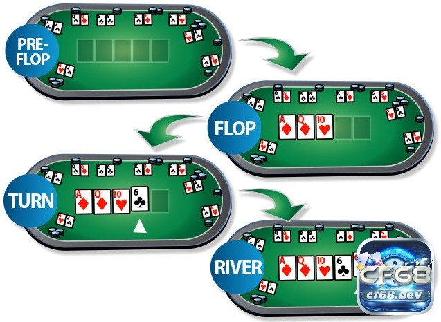 Các vòng cược poker cơ bản - Hướng dẫn chi tiết cho người mới Chiến lược Pre-flop trong Poker giúp người chơi xác định cơ hội thắng sớm dựa vào sức mạnh bài tẩy