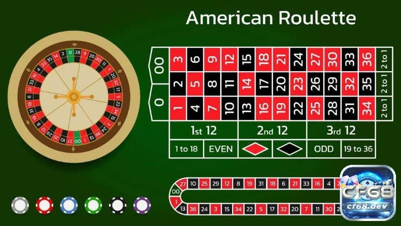 European Roulette là gì? Luật chơi, tỷ lệ thắng chi tiết So sánh cụ thể giữa European và American Roulette cho thấy tỷ lệ thua thấp hơn đáng kể với người chơi.