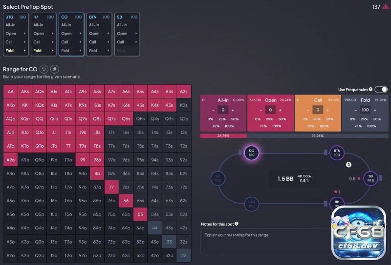 GTO là gì trong poker? Khám phá chiến lược tối ưu để thắng lớn GTO giúp cân bằng tần suất chơi để tối ưu kỳ vọng dài hạn.