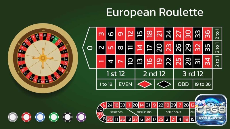RTP roulette là gì và cách tính tỷ lệ hoàn trả chính xác nhất Hai biến thể này sở hữu RTP cao nhờ quy tắc La Partage và En Prison, giảm tối đa lợi thế của nhà cái